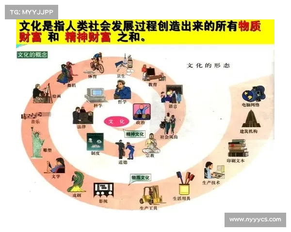 历史中的文化与社会变动:从变革视角探讨社会发展与文化交织的关系 历史中的文化与社会变动:从变革视角探讨社会发展与文化交织的关系