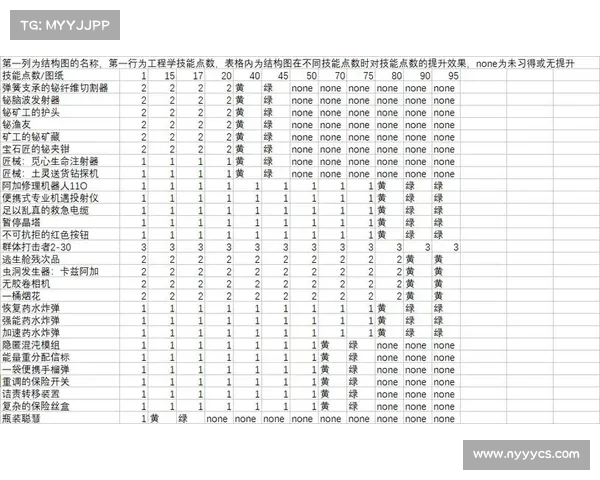 如何高效提升魔兽世界工程学技能并快速获得所需材料与配方 如何高效提升魔兽世界工程学技能并快速获得所需材料与配方